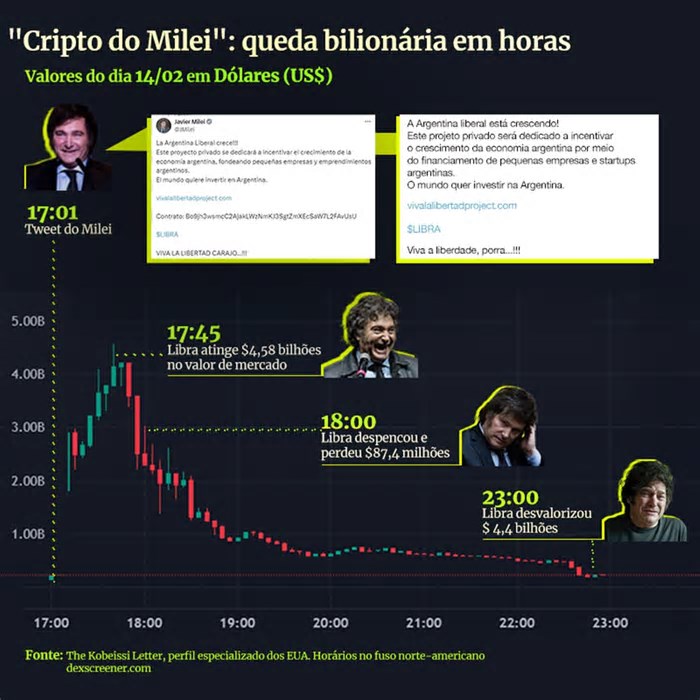 Criptomoedas para a pátria (Por Marta Peirano)