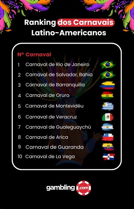 Os carnavais do Rio de Janeiro e de Salvador lideram o ‘ranking’ de carnavais latino-americanos da Gambling