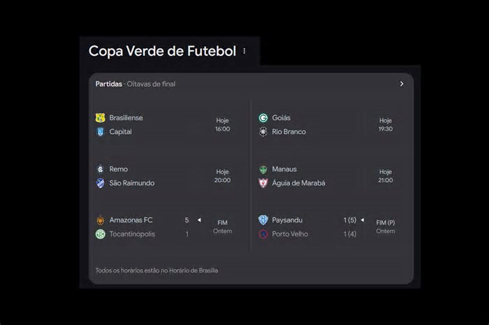 Paysandu e Amazonas FC avançam às quartas de final da Copa Verde