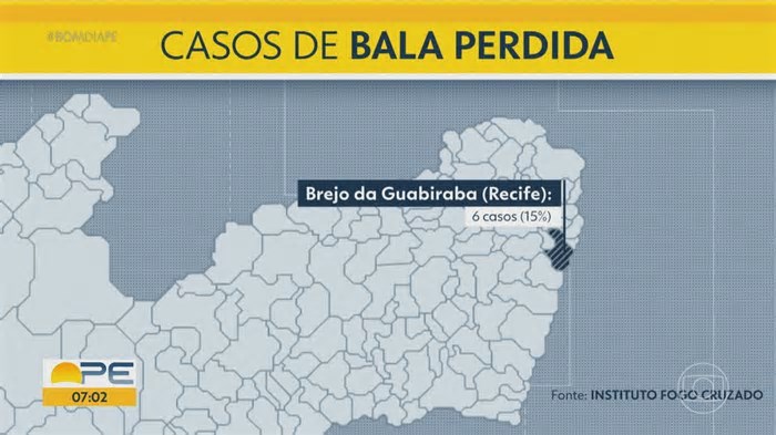 Número de adolescentes baleados no Grande Recife em 2024 é o maior já registrado desde 2019, aponta Fogo Cruzado