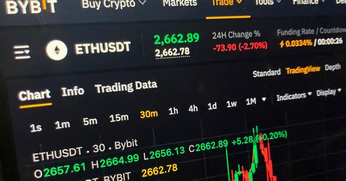 FBI acusa hackers apoiados pela Coreia do Norte de roubar US$ 1,5 bilhão em criptomoedas