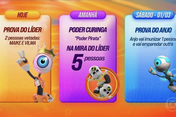 BBB 25: veja dinâmica da semana e quando será o próximo Paredão
