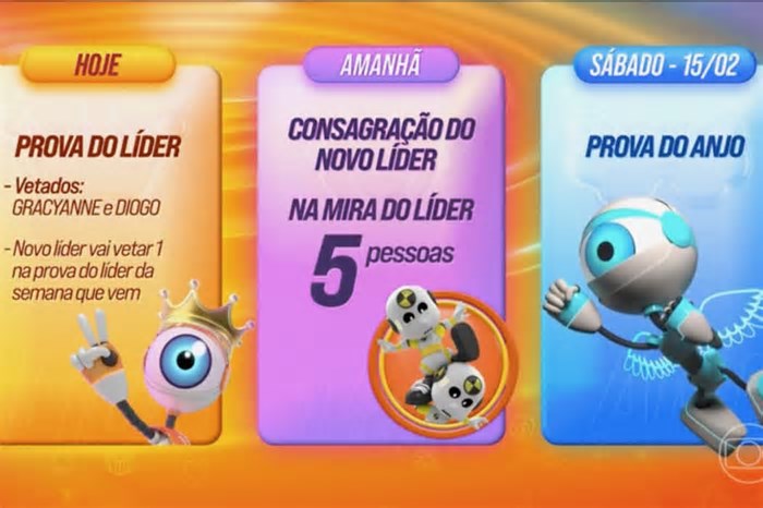 BBB 25: veja dinâmica da semana e quando será o próximo Paredão