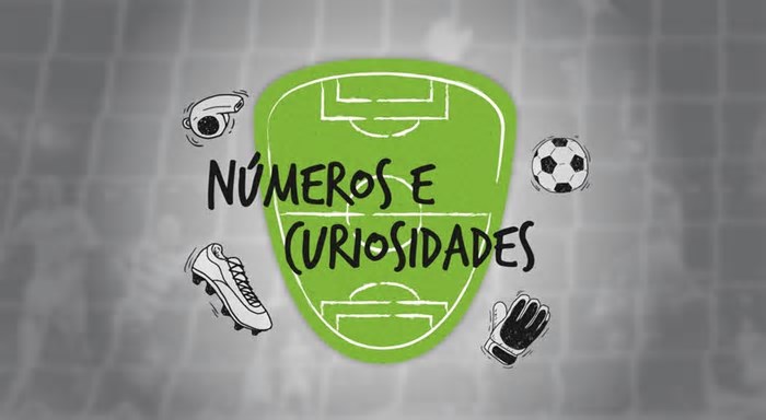 Números e Curiosidades – Jornada 24 da I Liga de futebol