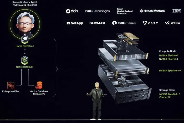 Nvidia anuncia novos chips mais avançados de inteligência artificial