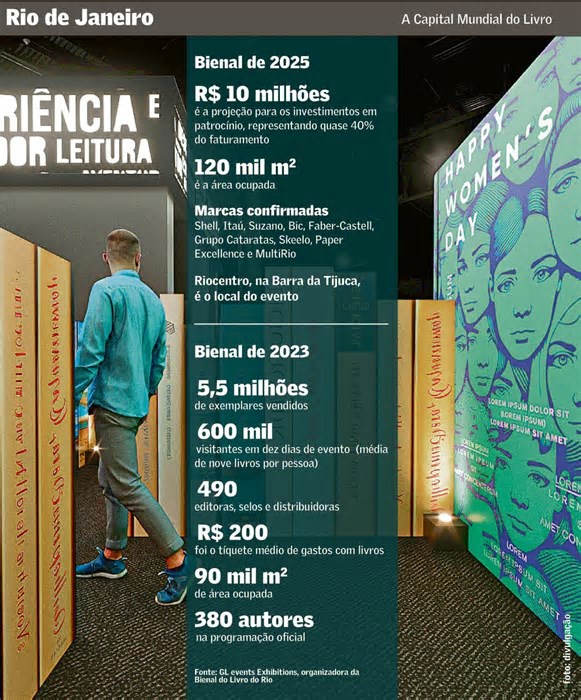 Bienal do Livro do Rio cria o conceito de parque de diversões para leitor