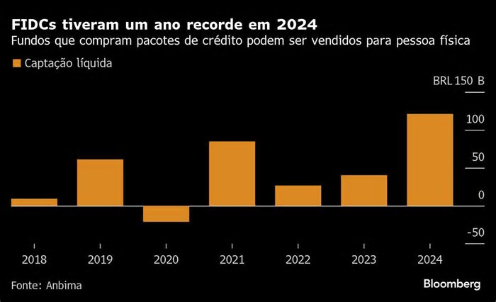 Itaú Asset lança FIDC sem come-cotas para investidor qualificado