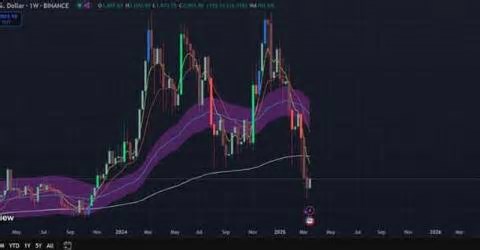 Melhores Criptomoedas para substituir Ethereum em 2025