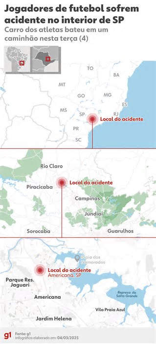 Hospital informa que não vai mais divulgar boletins sobre estado de saúde de jogador do Bragantino