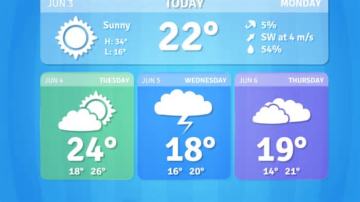 Sudeste terá sol e calor, mas esse alerta do Inmet pode mexer com sua rotina no dia 08/04