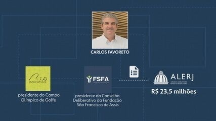 Alerj pagou R$ 23,5 milhões, sem transparência, a fundação que era canil falido e tem contratos com secretarias estaduais investigados