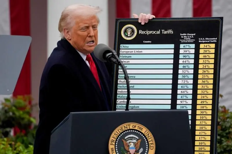 Trump tinha 5 metas com as tarifas — ele atingiu alguma delas?