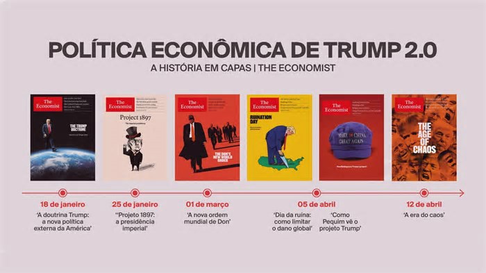 A história em capas: edições da ‘The Economist’ contam trajetória de medidas econômicas de Trump