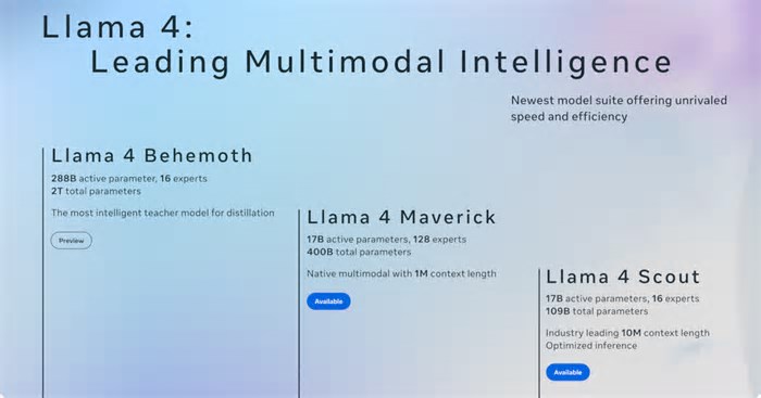 Meta AI, inteligência artificial de WhatsApp e Insta, fica mais poderosa com atualização; conheça