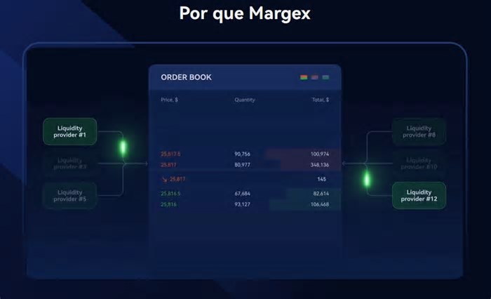 Como Comprar Criptomoedas com Segurança em 2025: Guia Rápido com a Margex