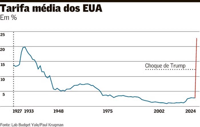 A próxima etapa do plano de Trump