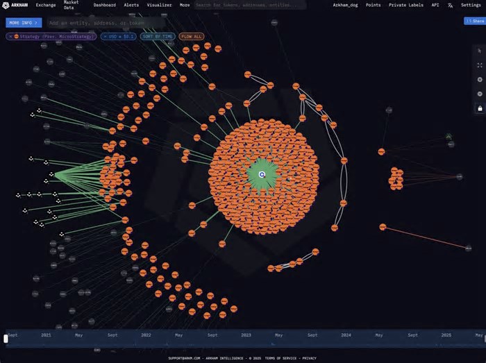 Arkham Intelligence divulga endereços de Bitcoin da Strategy
