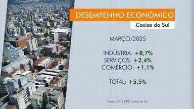 Economia de Caxias do Sul fecha 1º trimestre com resultado positivo