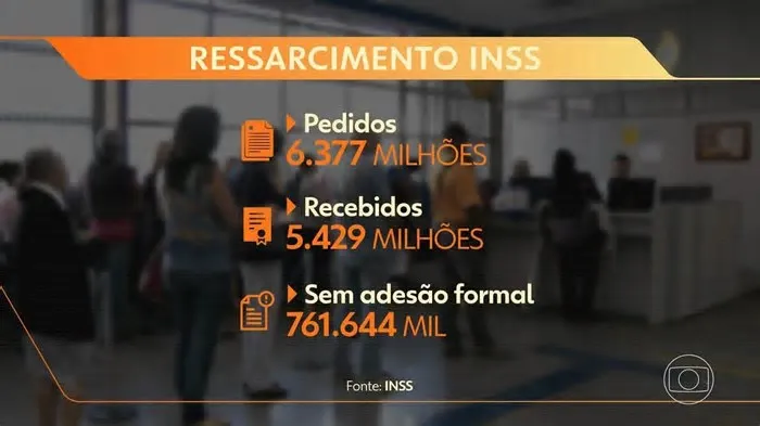 Termina nesta sexta-feira (20) o prazo para o adesão ao acordo que vai devolver o dinheiro descontado ilegalmente das contas ...