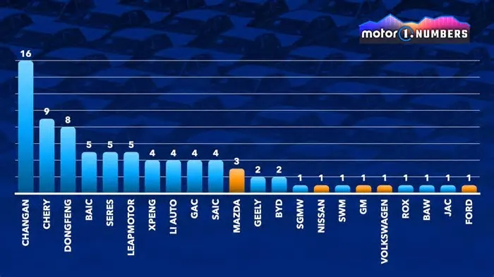Dos 81 modelos com autonomia estendida no mundo, apenas 7 não são de marcas chinesas; entenda a tecnologia ...