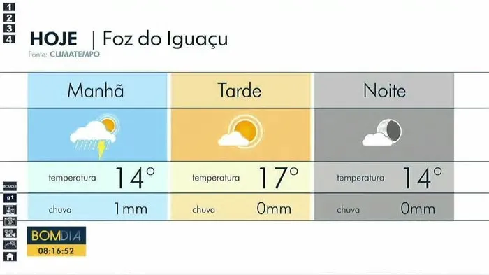 Nas últimas 24 horas, o índice pluviométrico atingiu a marca de 12 mm. O telejornal apresenta o panorama climático detalhado ...
