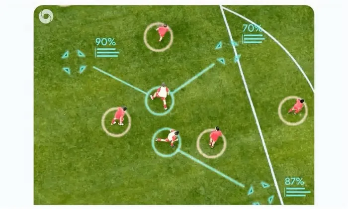Desenvolvido pela Google DeepMind, o sistema de inteligência artificial TacticAI pretende ajudar equipas de futebol a prever ...
