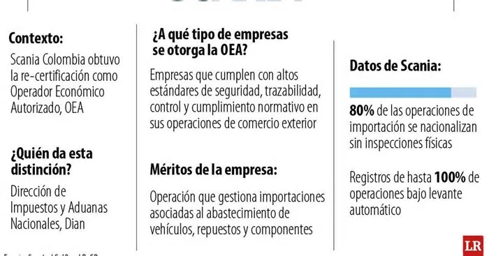 Actualmente, más de 80% de las operaciones de importación se nacionalizan sin inspecciones físicas por parte de la autoridad ...